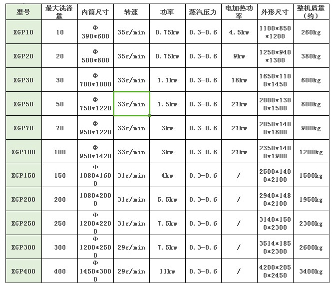 ���I(y��)ϴ�C