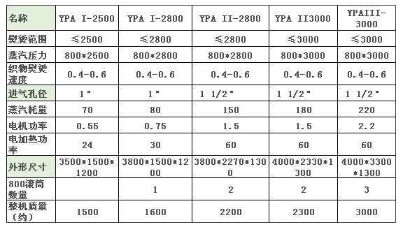 ���I(y��)�Cƽ�C